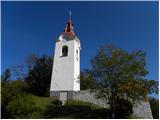 Hruševka - Planina Travnik